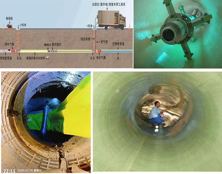 柯坪UV-CIPP内衬修复