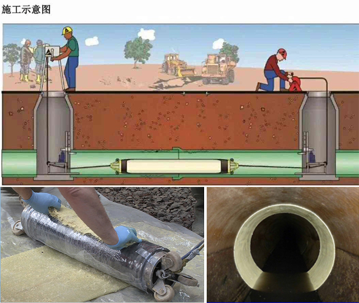 柯坪管道局部点状修复